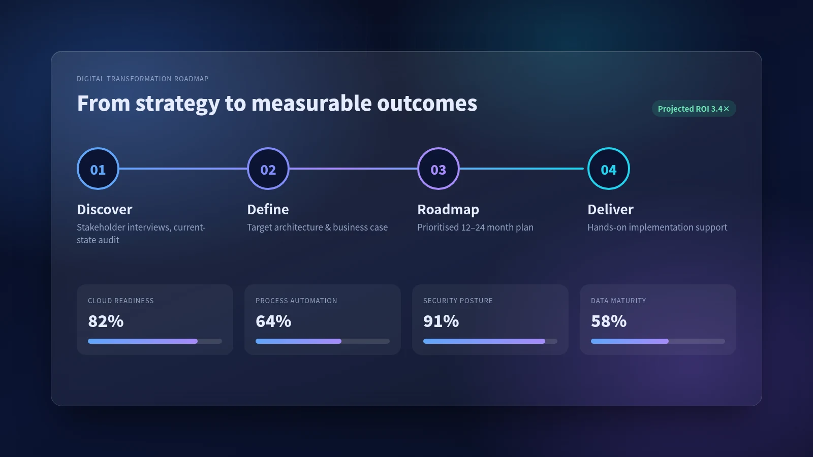IT Consulting & Digital Strategy illustration